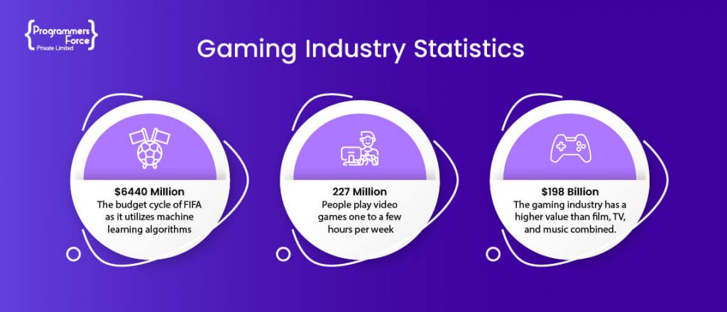 Machine Learning in Modern Gaming - A New Era of Realism