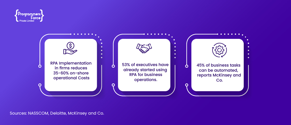 Top Rpa And Automation Trends To Look For In 2023 8253