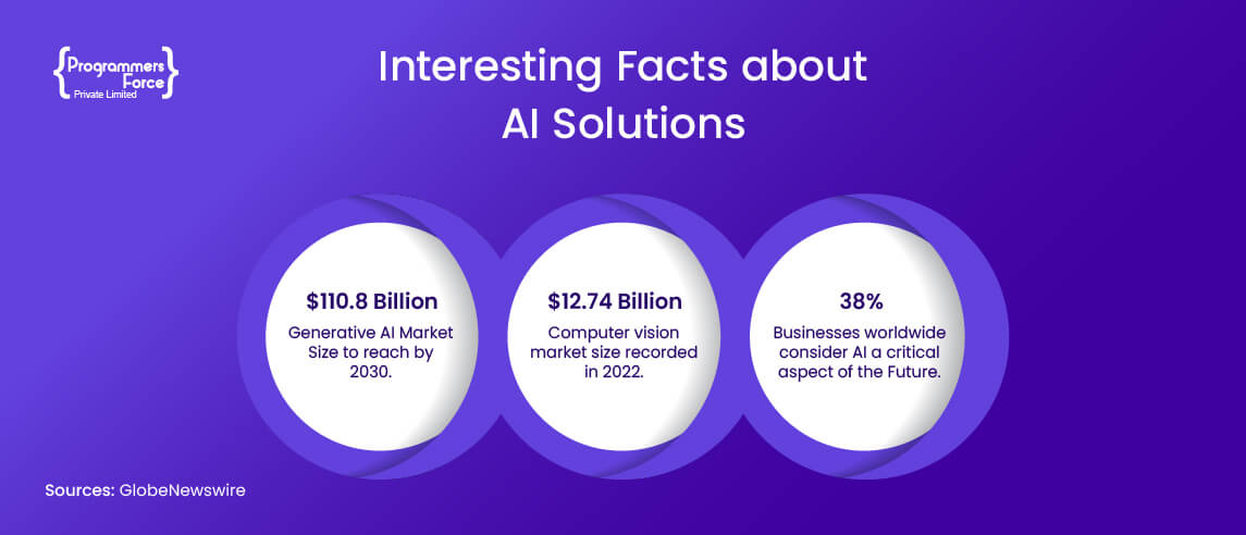 AI Solutions info