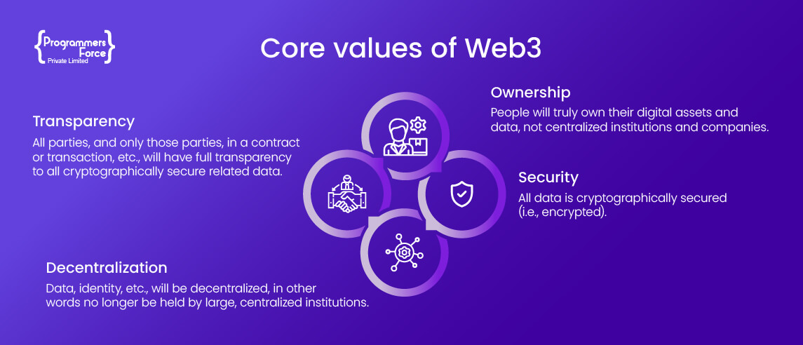 Core Values of Web3