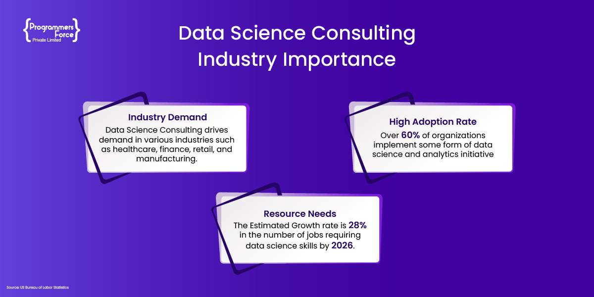 Data Science Consulting Industry Importance
