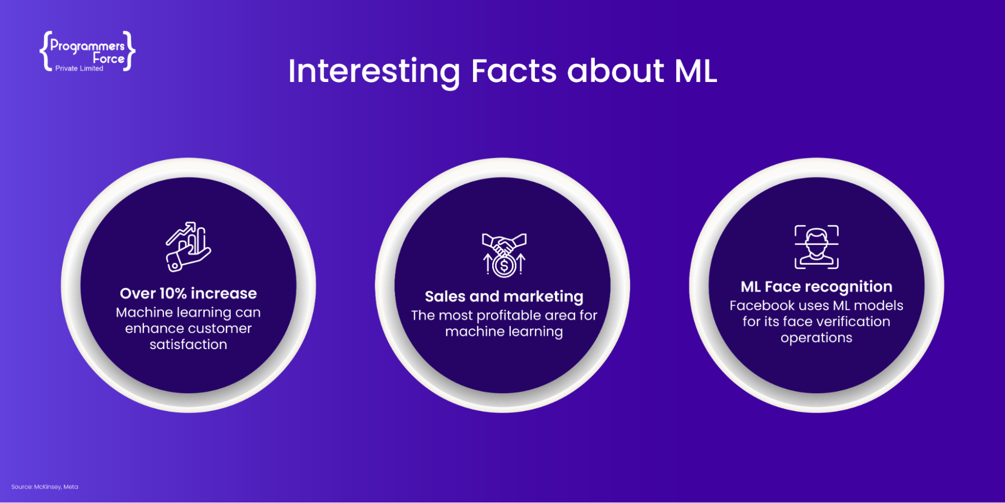 Interesting Facts about ML