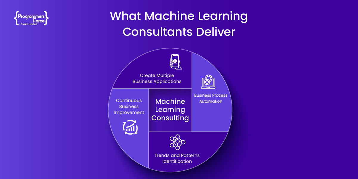 What Machine Learning Consultants Deliver