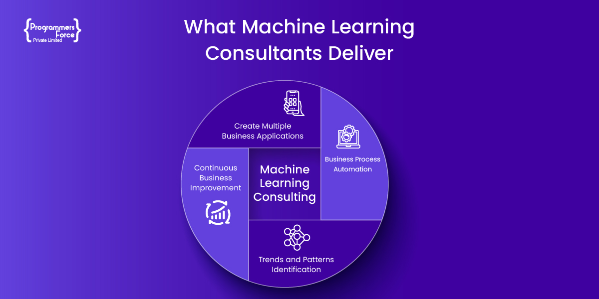 Machine Learning Consulting Firms