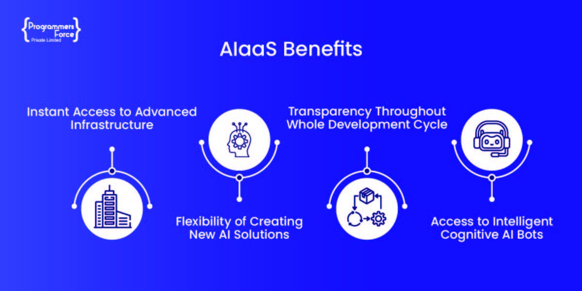 Aiaas Benefits