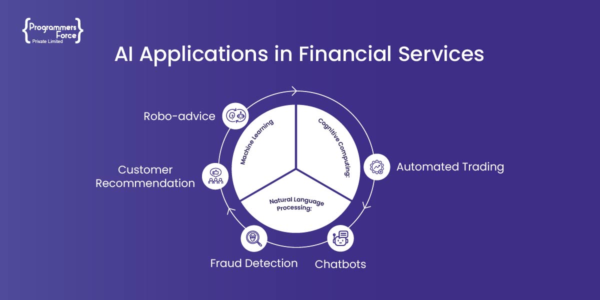 Ai Applications in Financial Services