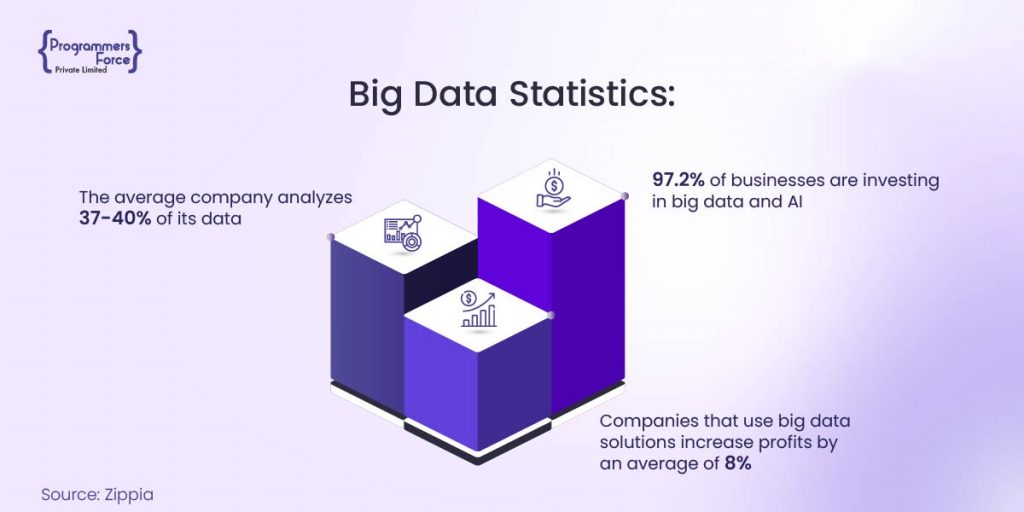 Top 5 Data Science Applications for Businesses
