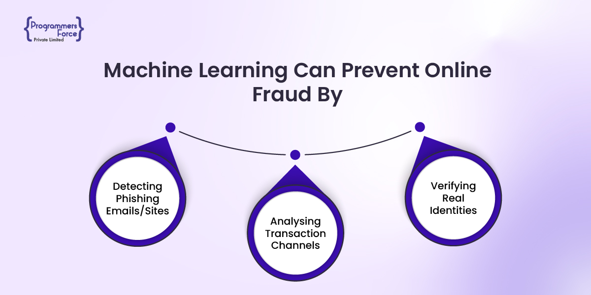 Machine Learning Can Prevent