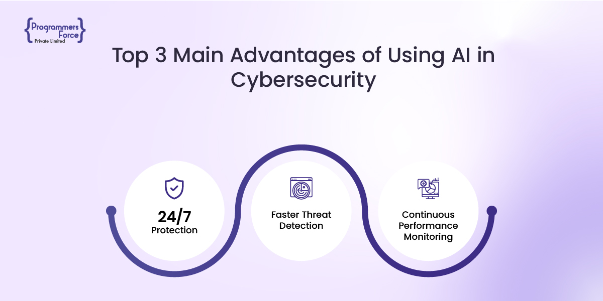 Top 3 Main Advantage of Using AI in Cybersecurity