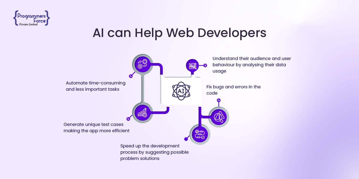 AI Can Help Developers