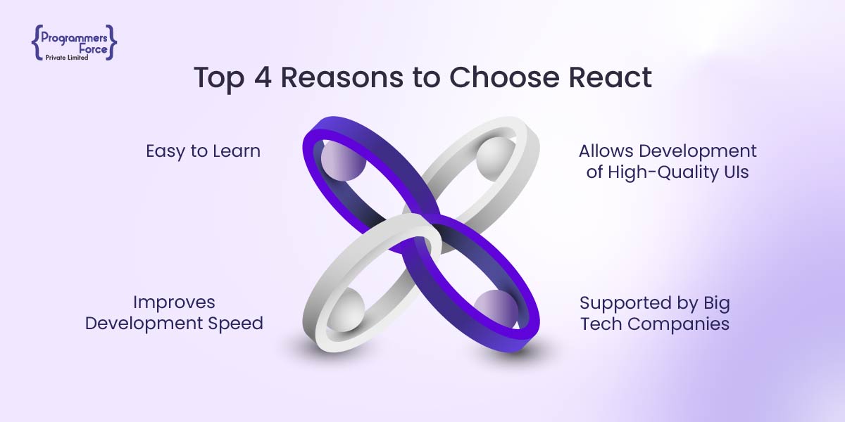 Top 4 Reasons to choose React