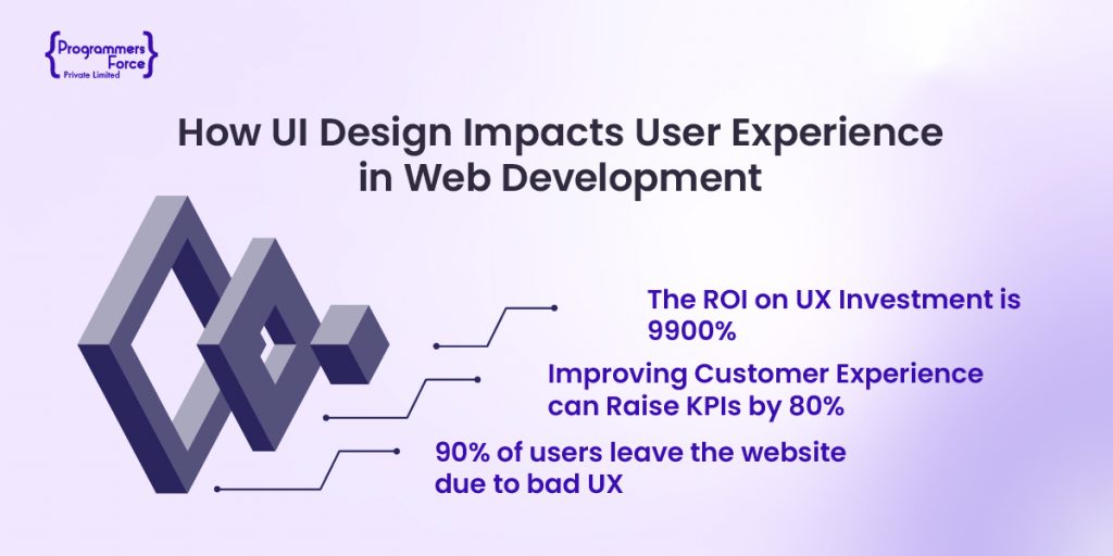 How UI Design Impacts User Experience in Web Development