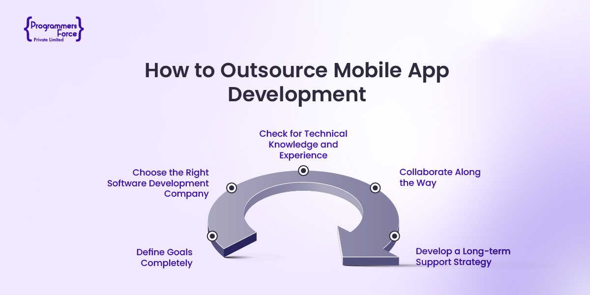 How to Outsource Mobile App