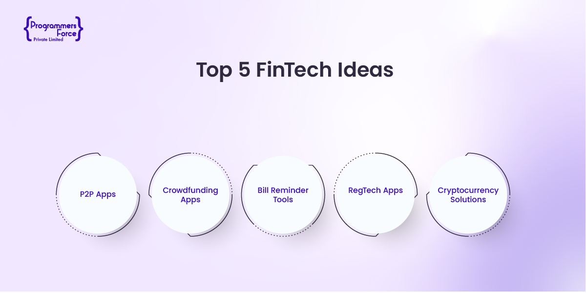 Top 5 Fintech