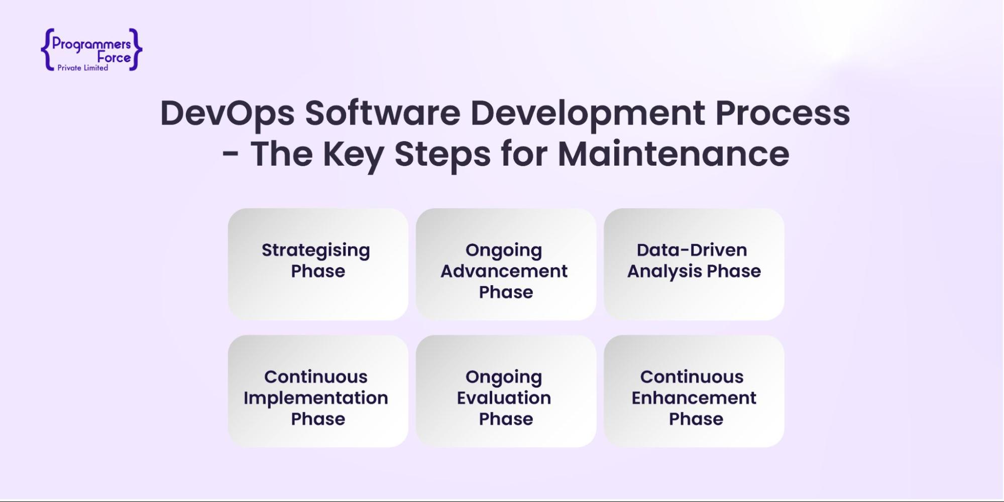 Devops Software Development Process