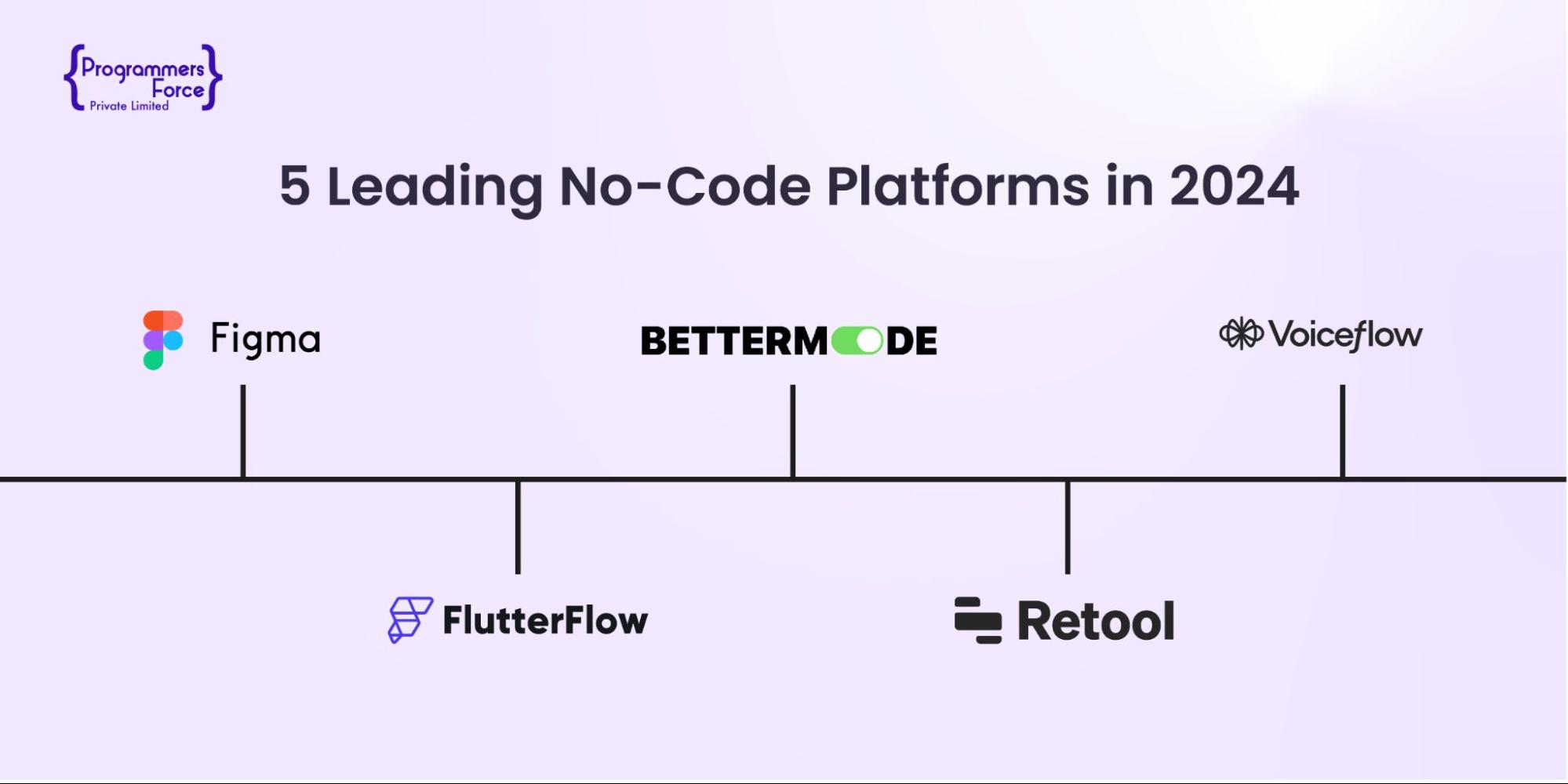 5 Leading No-code Platforms in 2024